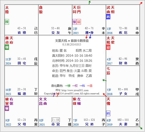 天機五行|紫微斗數